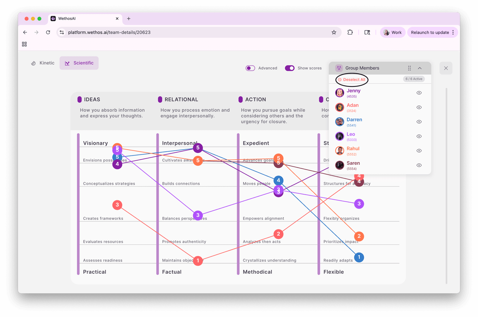 A team scientific graph with the Group Members panel open and a Deselect All action highlighted