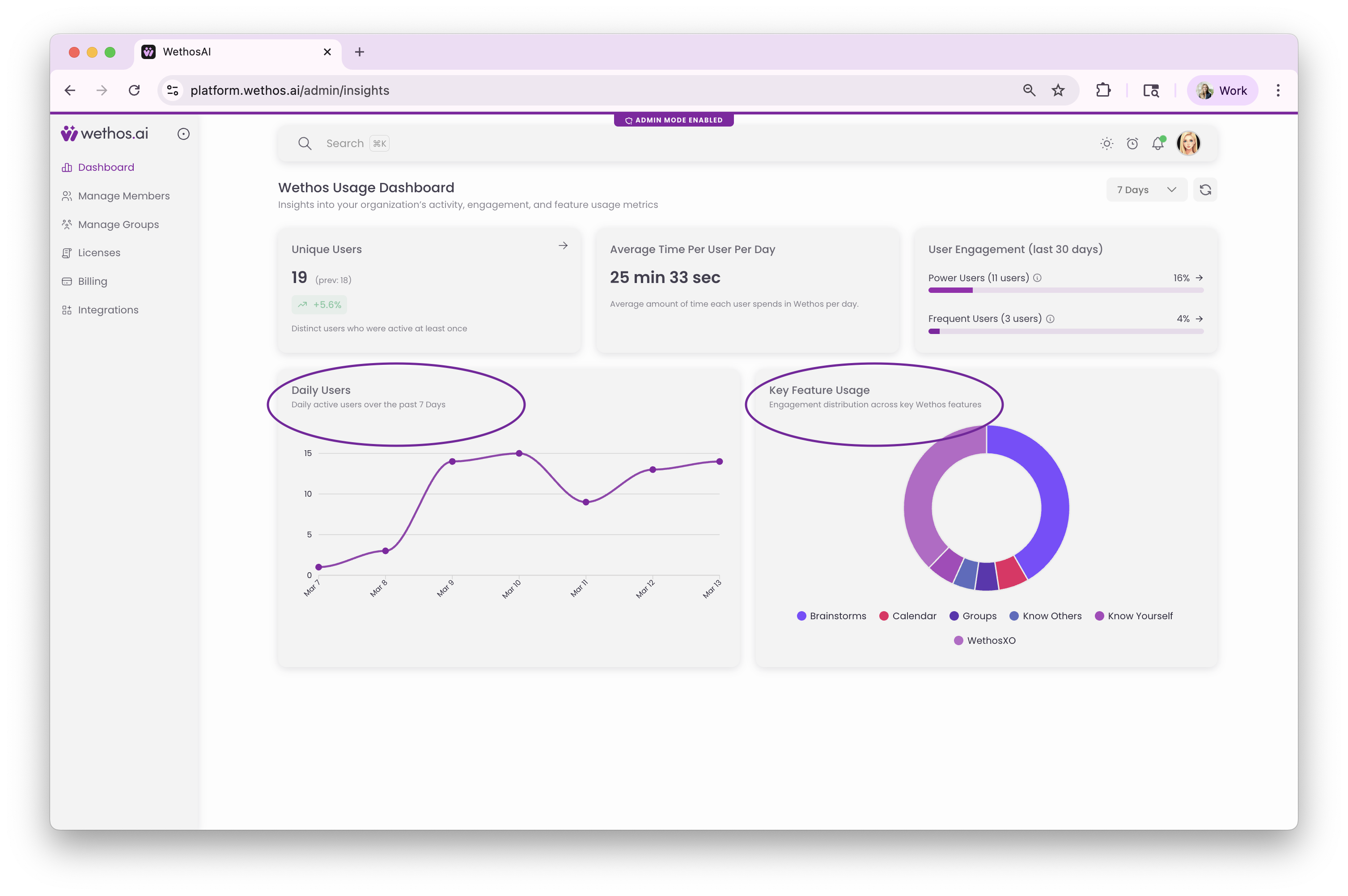 The dashboard, with daily users and key feature usage highlighted