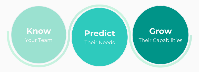 Know. Predict. Grow.